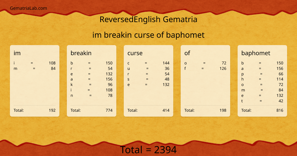 im breakin curse of baphomet in reversedEnglish Gematria